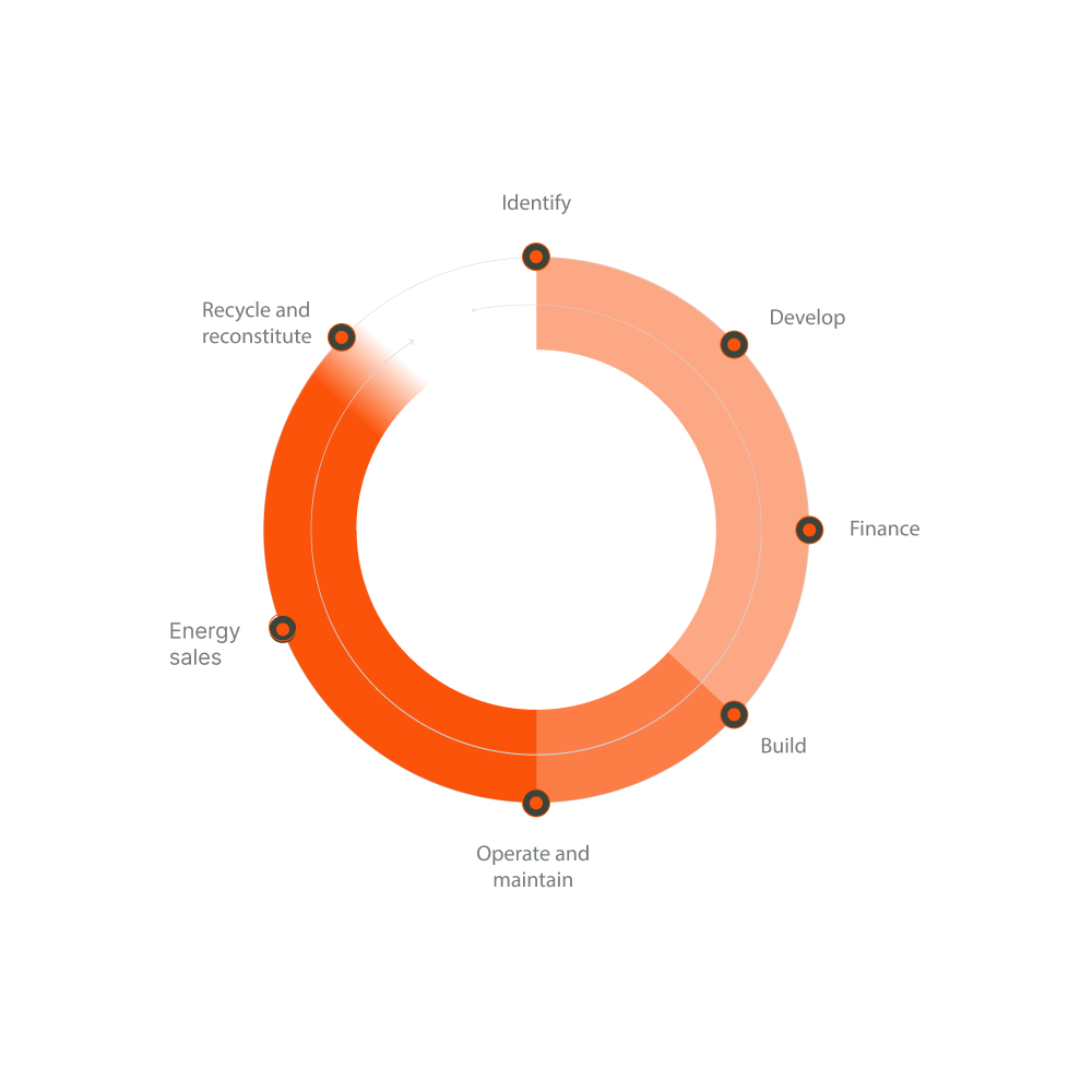 SOLVEO schema valeurs en